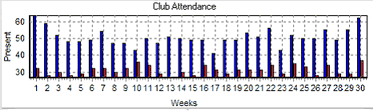 ChartBarType
