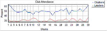 ChartLineType