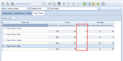 CheckinTeamTotalsGrouped